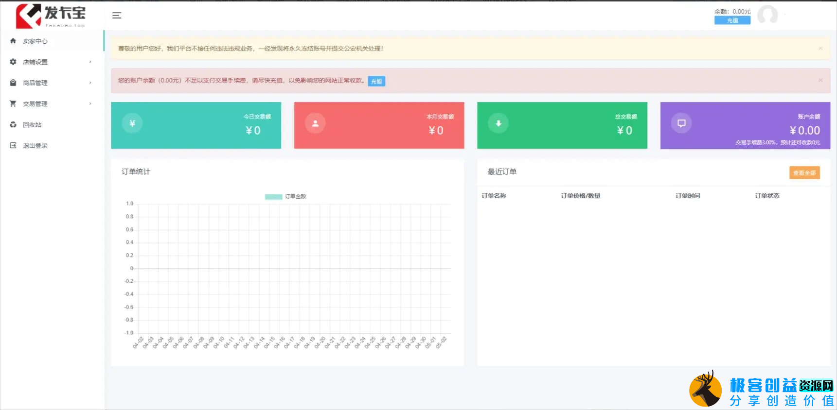 图片[4]|开源发卡平台完整运营系统源码支持自营模式和商家入驻模式+搭建视频教程|优聚轻创