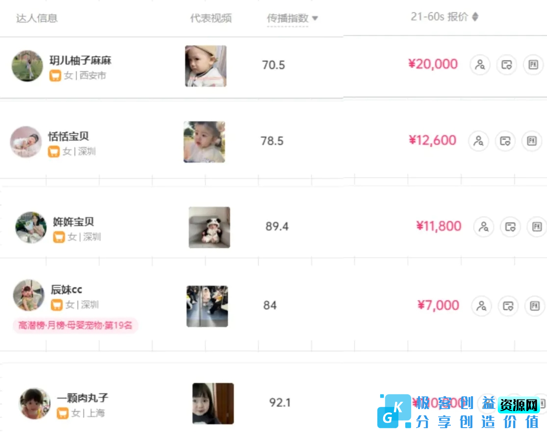 图片[3]|打造抖音宝宝账号，一条广告2W，大部分人忽略的超级赛道（教程+素材+软件）|优聚轻创