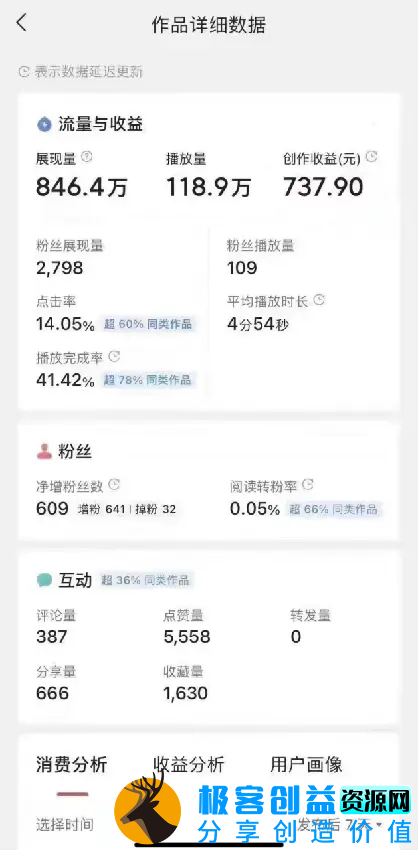图片[5]|盘点视频号创作分成计划，快速过原创日入300+，从0到1完整项目教程！|优聚轻创