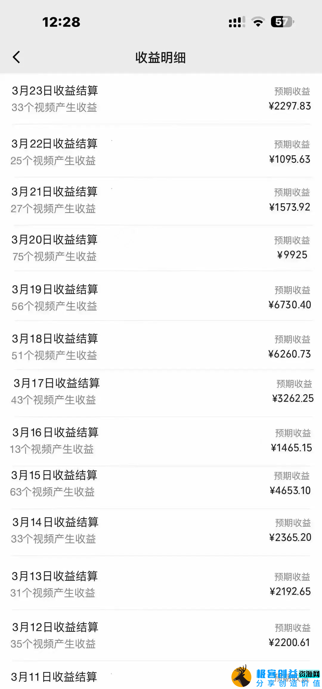 图片[4]|盘点视频号创作分成计划，快速过原创日入300+，从0到1完整项目教程！|优聚轻创