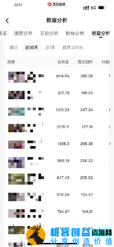 图片[7]|盘点视频号创作分成计划，快速过原创日入300+，从0到1完整项目教程！|优聚轻创