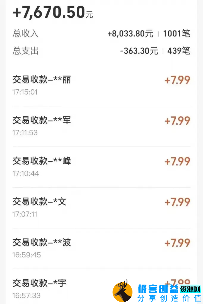 图片[2]|全自动“挂机”玩法，实现睡后收入，日产8000+|优聚轻创