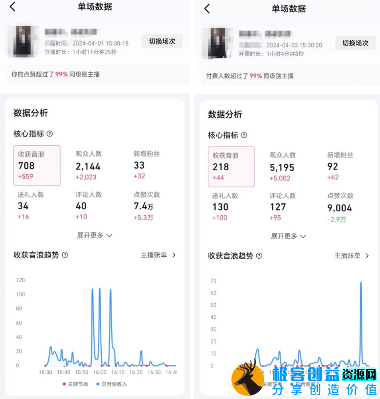 图片[2]|抖音直播起号新方法：零粉丝、零作品_当日在线人数破千-多种变现方法|优聚轻创