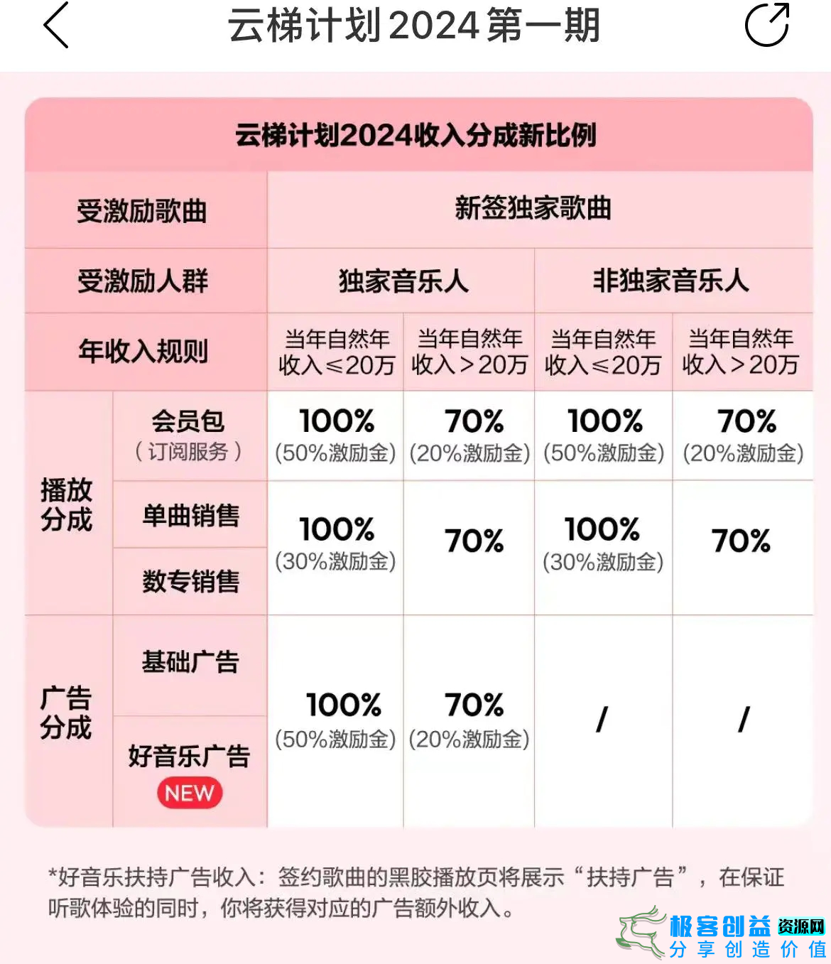 图片[3]|最新网易云梯计划网页版，单机月收益5000+！可放大操作|优聚轻创