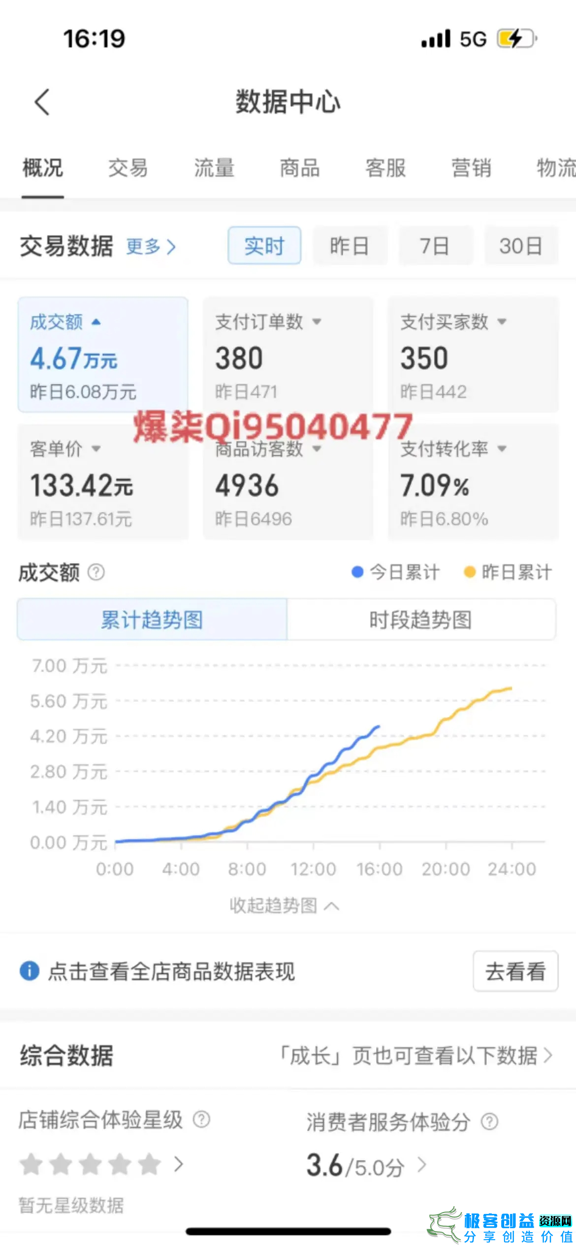 图片[2]|拼多多虚拟店铺运营：小白也能日收入1000+|优聚轻创