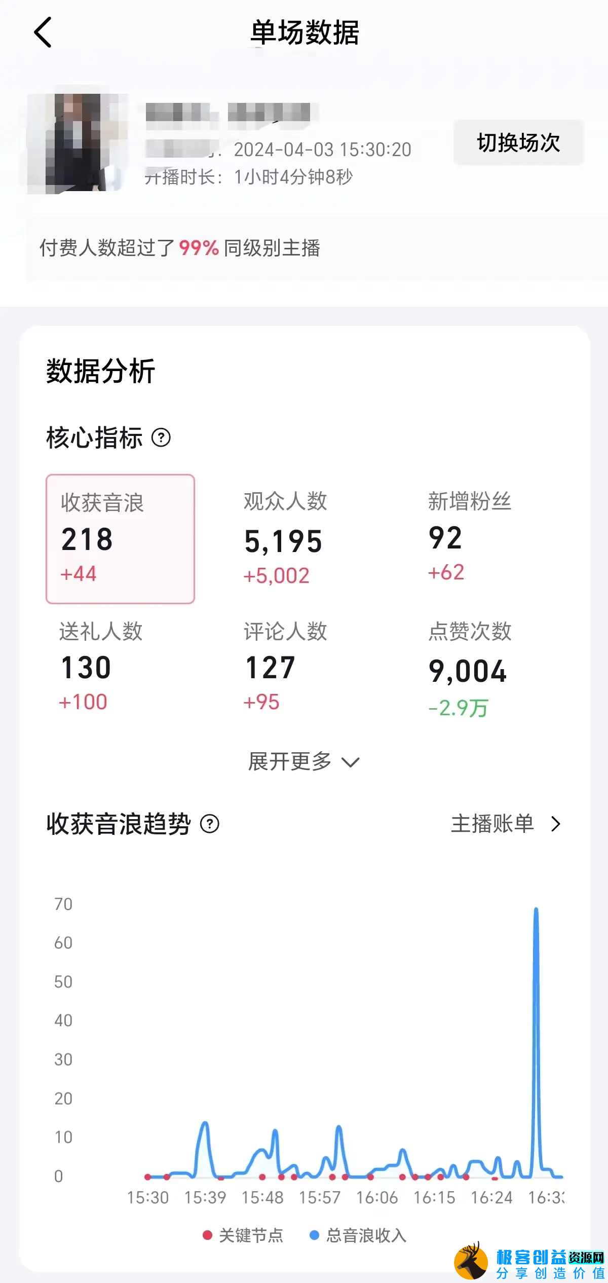 图片[3]|2024抖音直播100%起号方法 0粉丝0作品当天破千人在线 多种变现方式|优聚轻创
