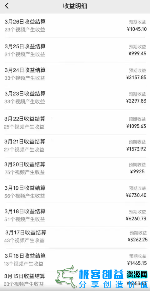 图片[2]|视频号创作者分成3.0玩法，简单去重100%过原创，条条爆款，月入30000＋|优聚轻创