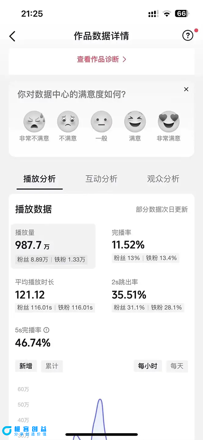 图片[1]|AI歌手，0配置版，原创/二创，单作品播放千百万，多平台累计，月入20000+|优聚轻创