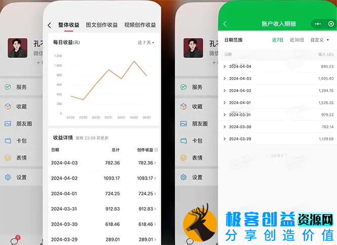 图片[1]|2024年4月最强AI写作，每天1小时，日入1000-3000，教程有实操视频，|优聚轻创