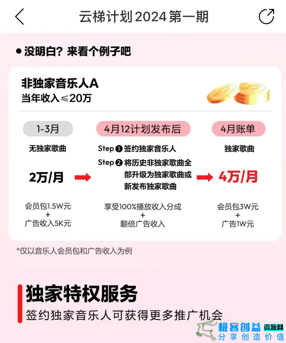 图片[4]|最新网易云梯计划网页版，单机月收益5000+！可放大操作|优聚轻创