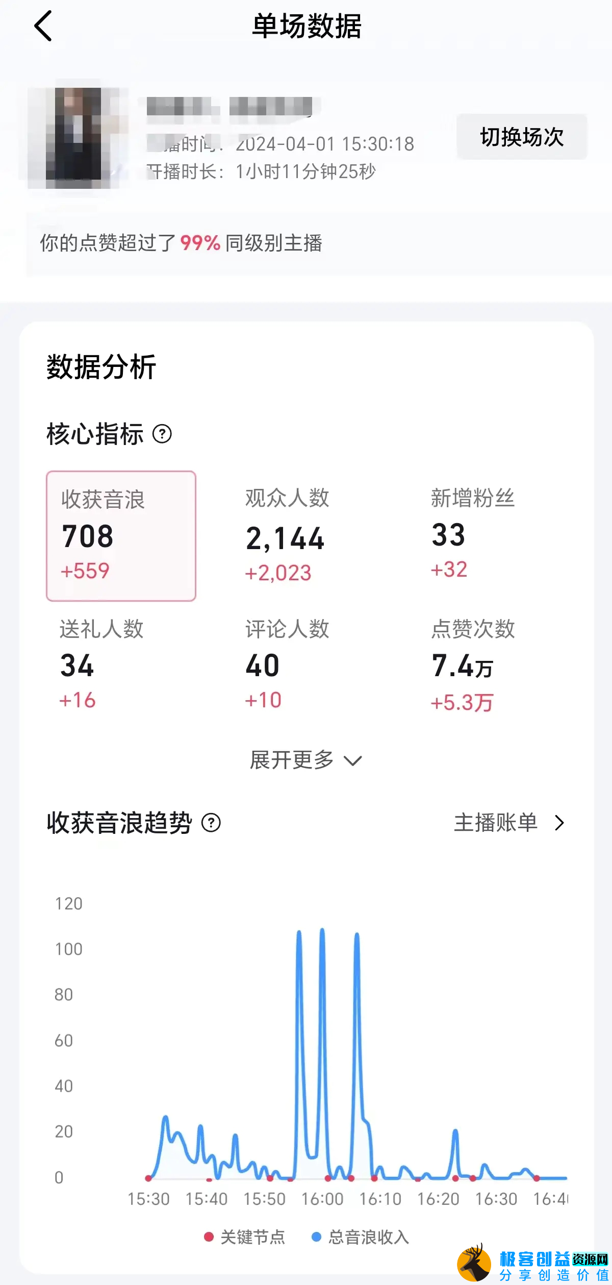 图片[2]|2024抖音直播100%起号方法 0粉丝0作品当天破千人在线 多种变现方式|优聚轻创