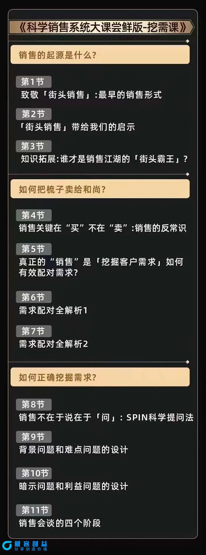 图片[5]|从小新手到销冠 三合一速成：销售3法+非暴力关单法+销售系统挖需课 (27节)|优聚轻创