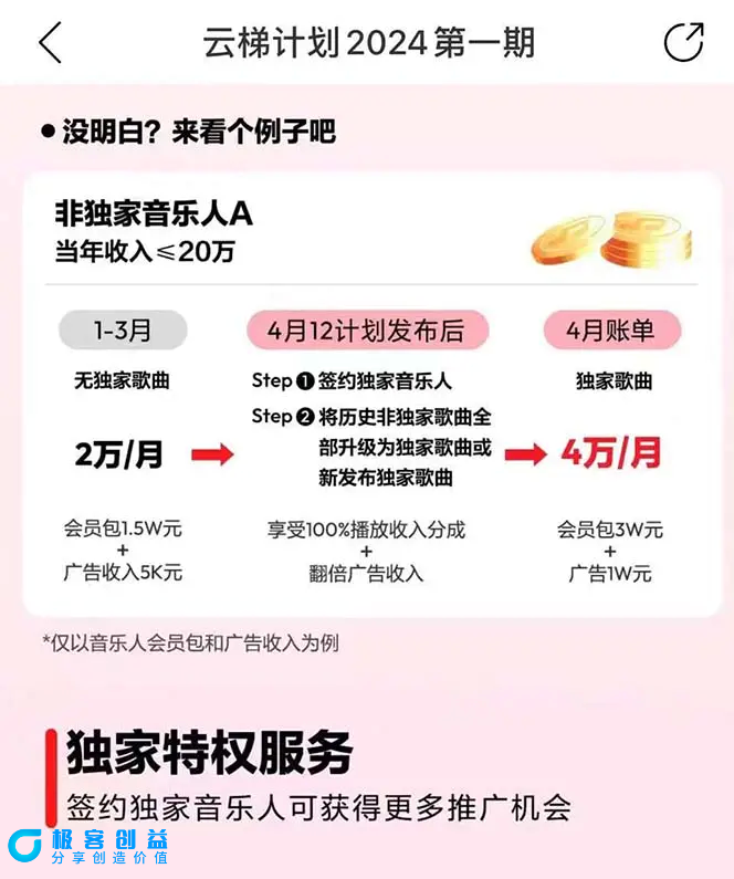 图片[4]|2024网易云云梯计划 单机日300+ 无脑月入5000+|优聚轻创