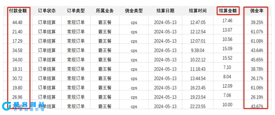 图片[2]|外卖霸王餐 CPS超高佣金，自用省钱，分享赚钱，2024蓝海创业新风向|优聚轻创