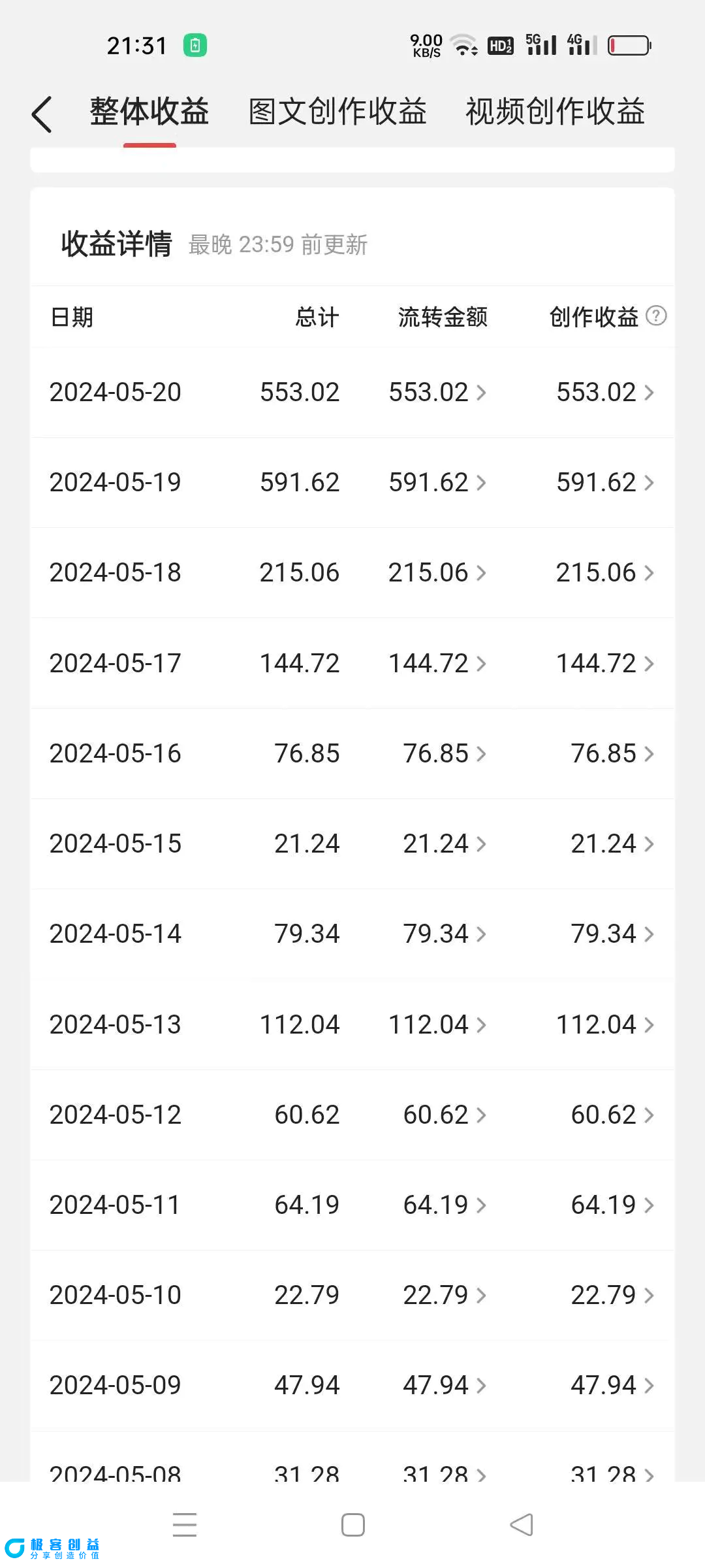 图片[2]|冷门赛道掘金，国外极限运动视频合集，多平台发布，小白简单操作|优聚轻创