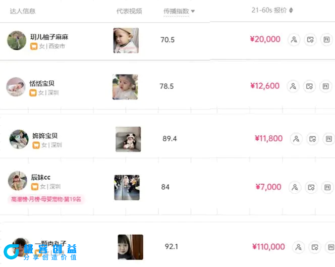 图片[3]|打造抖音宝宝账号，一条广告2W，大部分人忽略的超级赛道，小白简单入手|优聚轻创