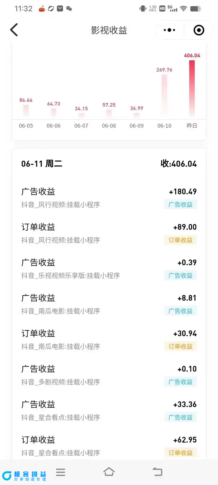 图片[3]|最新抖音视频搬运自动变现，日入500＋！每天两小时，有手就行|优聚轻创