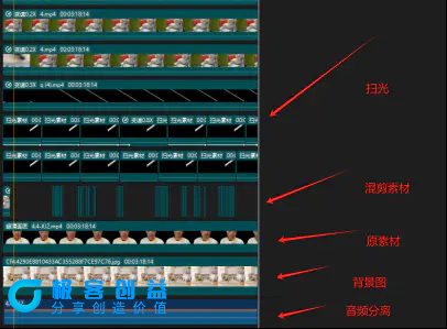 图片[3]|视频号带货24年最新模式，操作简单可多账号分发，轻轻松松日入2000+|优聚轻创