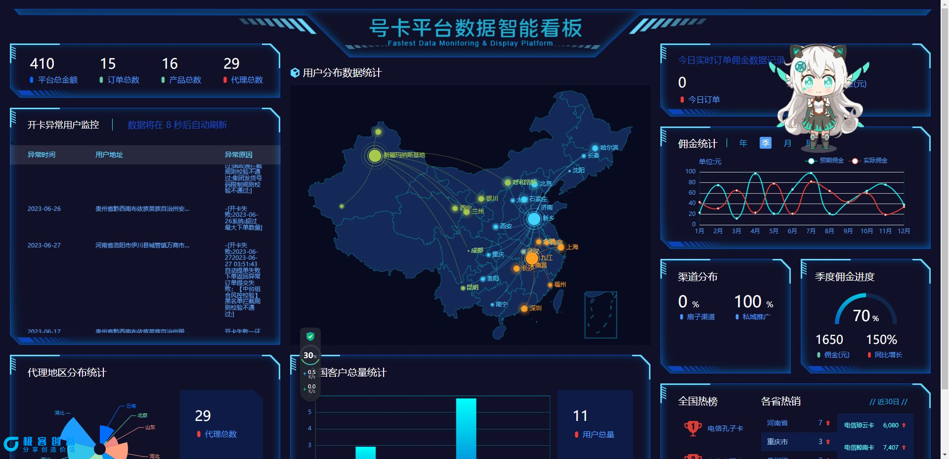 图片[5]|流量卡推广分销网站源码 多功能的号卡推广分销管理系统|优聚轻创