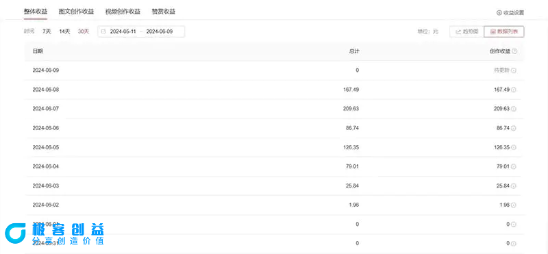 图片[2]|单日收入300＋！最新中视频美女赛道，三天必起|优聚轻创