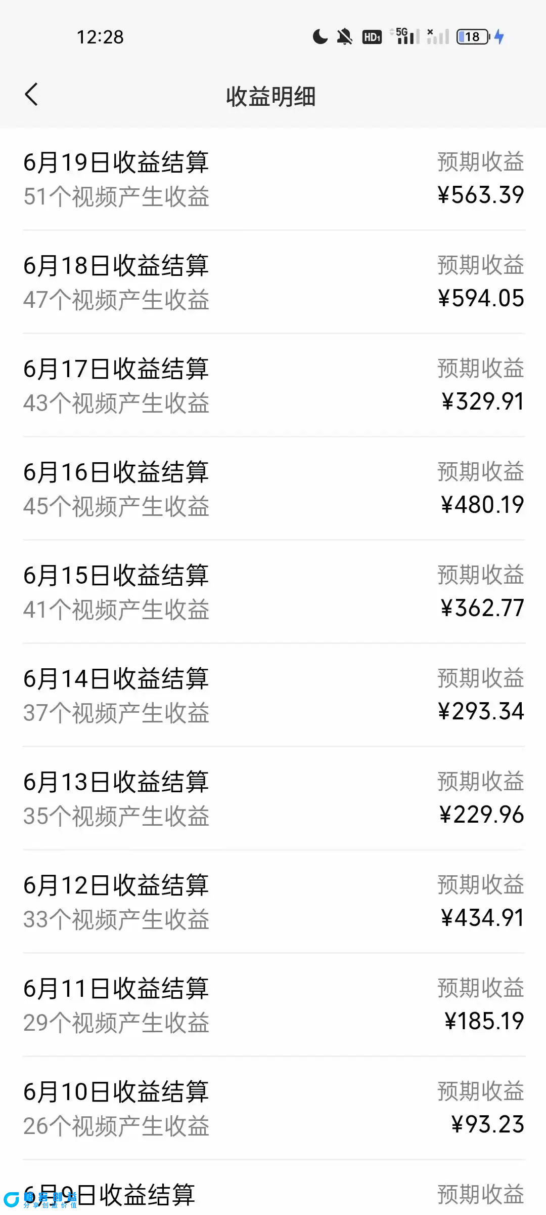 图片[2]|AI制作古画唱歌视频，10个作品涨粉3万，日入1000+|优聚轻创