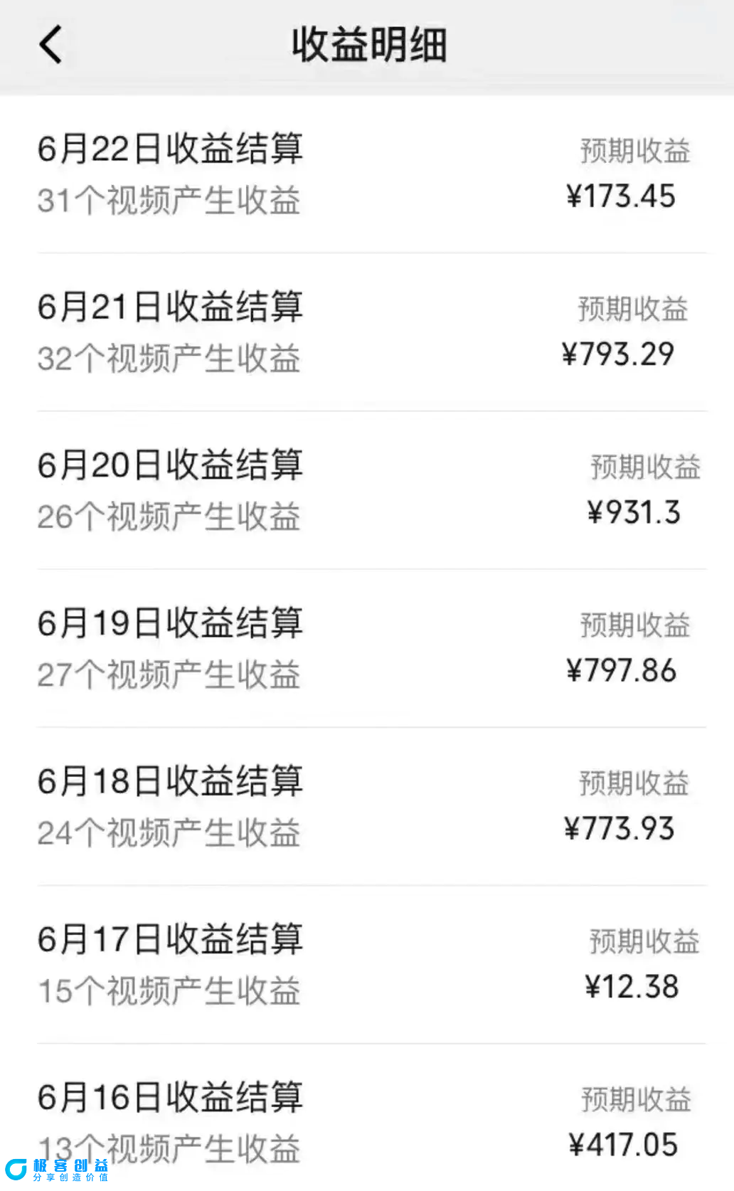 图片[2]|全网短视频暴力撸金赛道，日入1000＋！原创玩法，长期稳定|优聚轻创