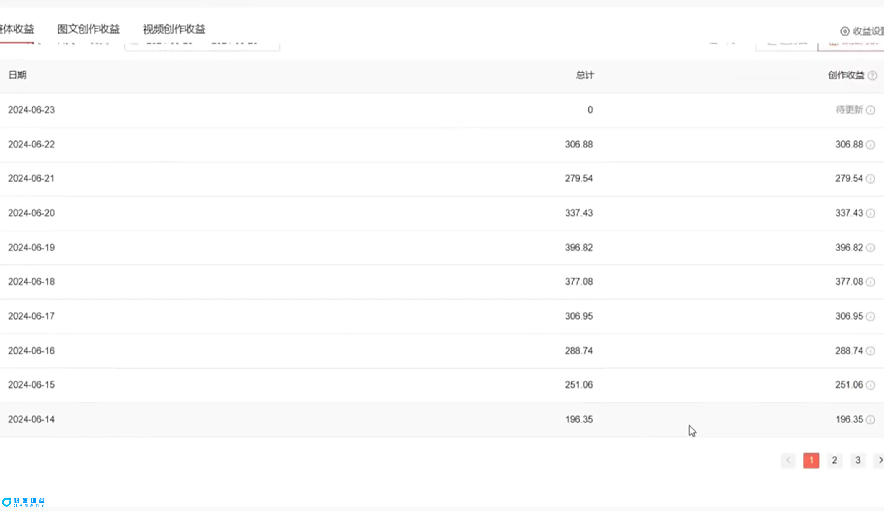 图片[3]|全网短视频暴力撸金赛道，日入1000＋！原创玩法，长期稳定|优聚轻创