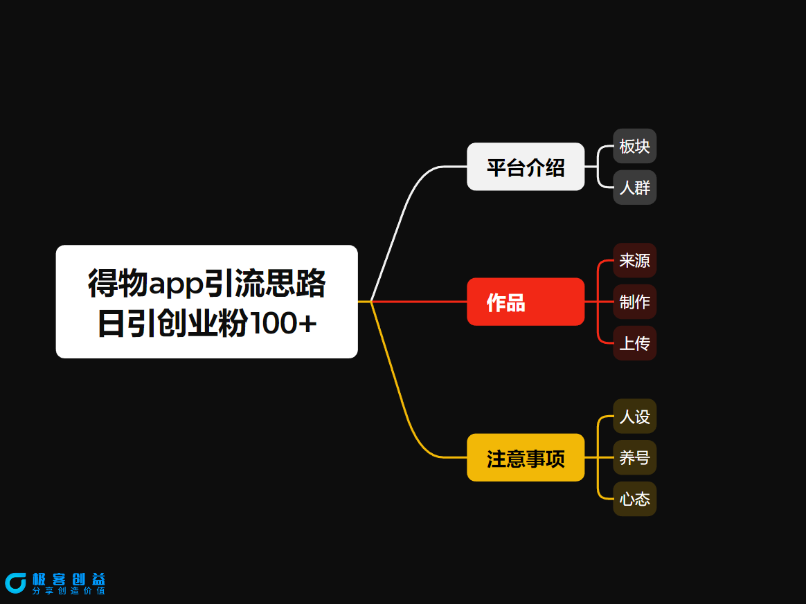 图片[2]|冷门引流平台，纯搬运日引100+高质量年轻创业粉！|优聚轻创