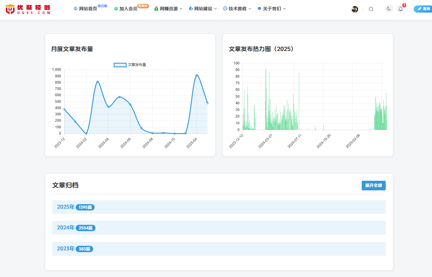 d2b5ca33bd20250518132303