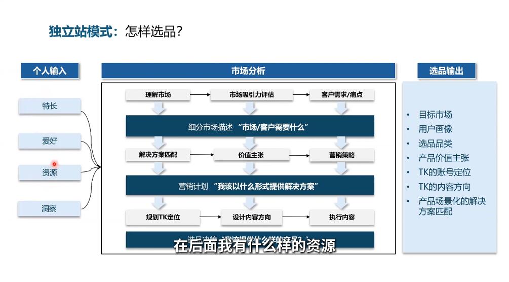 棕榈·2025出海新机遇(社媒+独立站)|优聚轻创