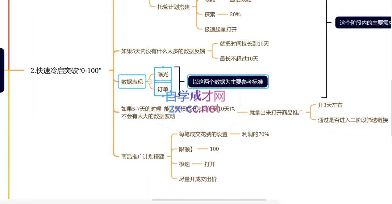 老陶电商·拼多多+抖音小店无货源开店(更新5月)|优聚轻创
